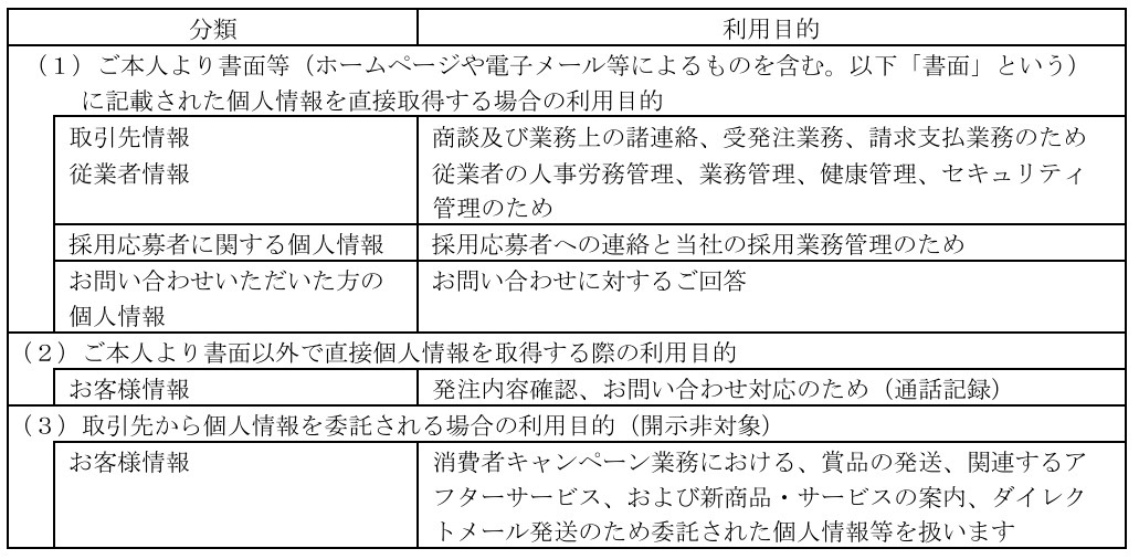 個人情報の利用目的